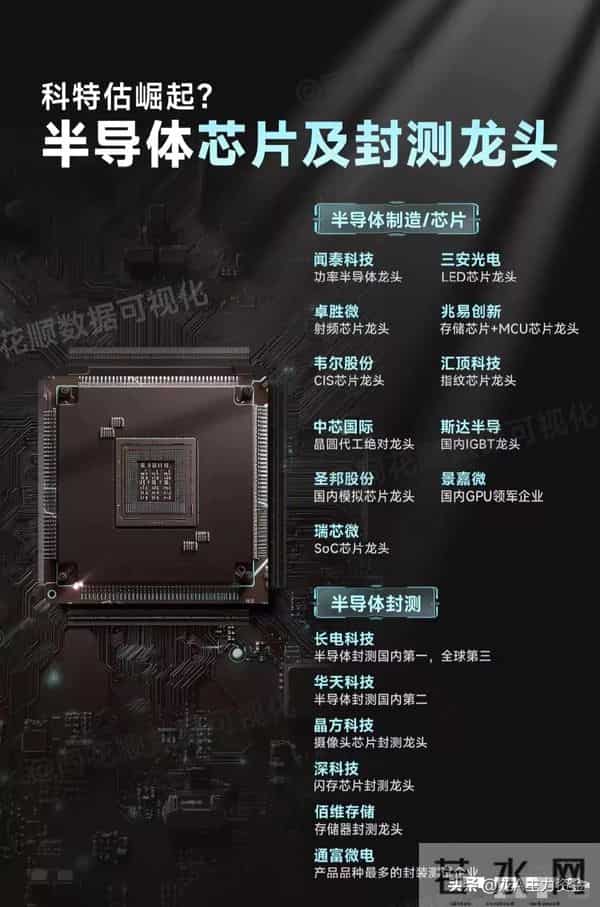 国资十大科技+cpo+半导体芯片及封测龙头+光刻机+HBM存储等汇总