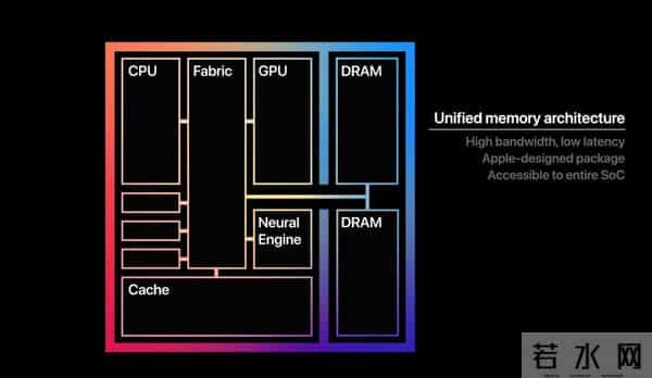 苹果造芯五年，Mac 怎么成了另一种电脑？｜明日后视镜