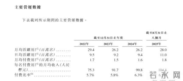 靠“情绪价值”年赚20亿，Soul的社交生意经灵不灵？