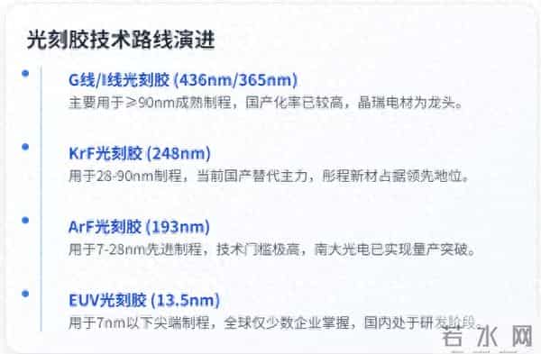 光刻胶，最核心的8家公司
