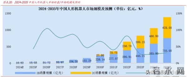 刚刚，有大消息！人形机器人，或进入超级大周期？（概念股名单）