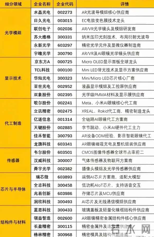 AR-AI眼镜赛道全面开花：这些才是真龙头，附最全图谱