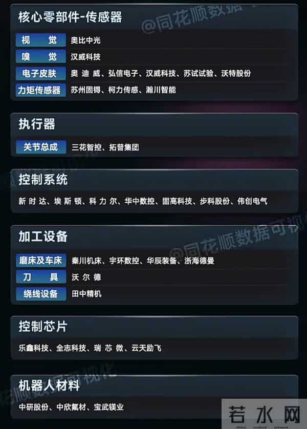 25.12.4（国家队布局机器人+机器人产业链+机器人pk+国产GPU）