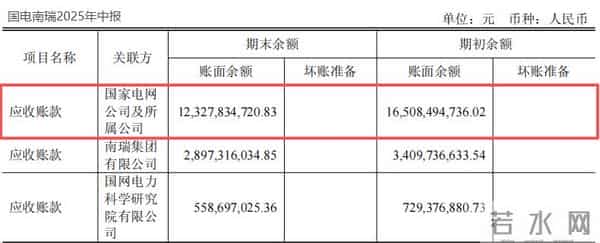 国电南瑞，夺下350亿订单！
