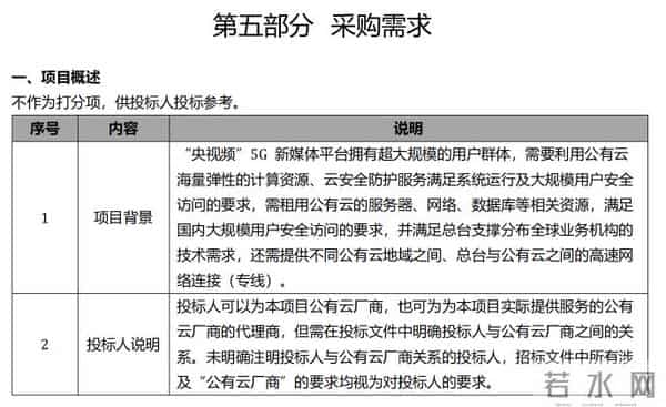 1.15亿云大单！腾讯云中标