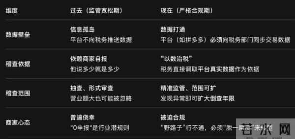 电商税倒查！卖家：补缴700多万，不缴可能得坐牢 -- 焦点