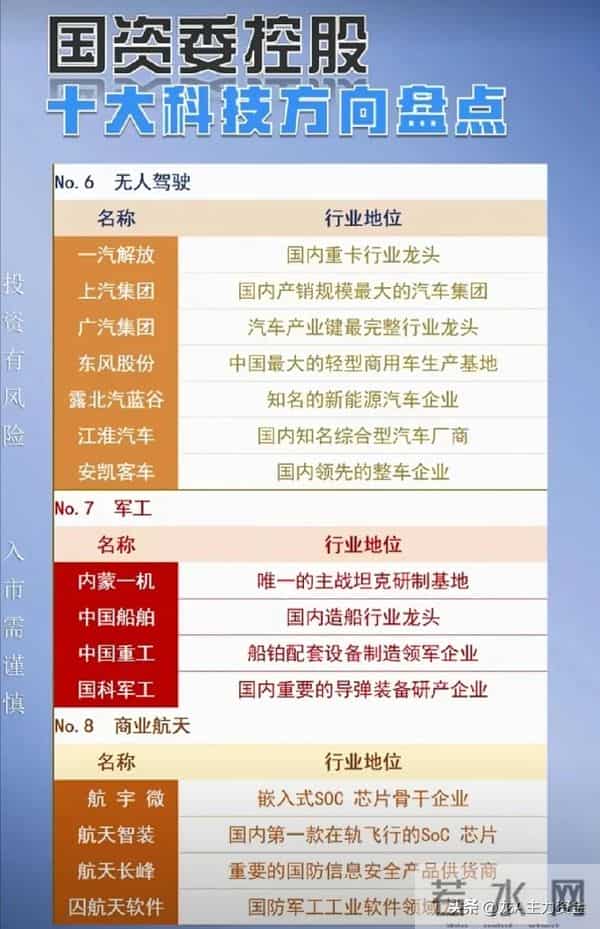 国资十大科技+cpo+半导体芯片及封测龙头+光刻机+HBM存储等汇总