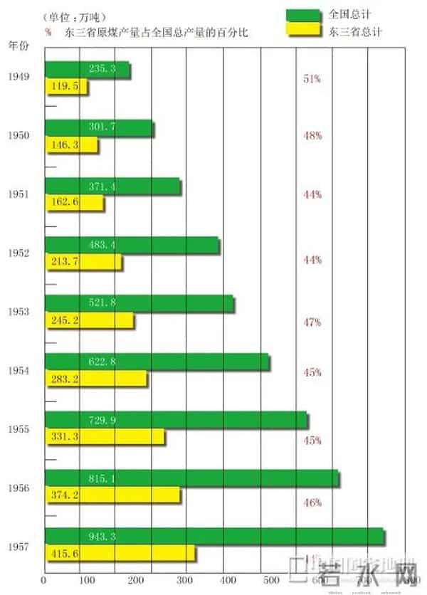 这种辽宁“含金量”,全国最高!