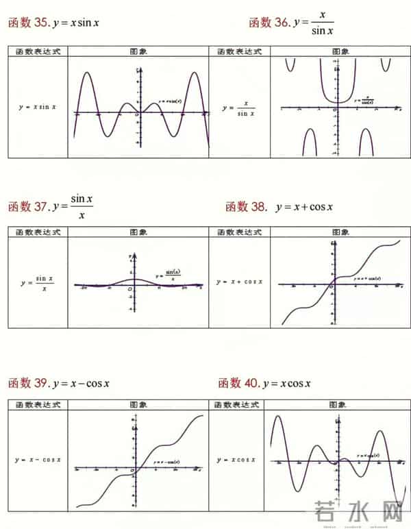 为什么说把函数可视化可以大大降低学习它的难度？