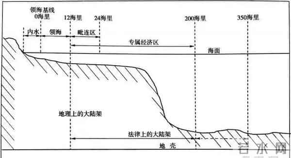 中越北部湾划界，越南占比超过一半，白龙尾岛归属仍悬而未决？