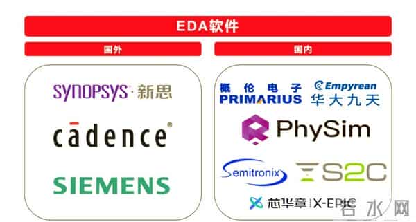美国要慌了？EDA在中国暴跌，中国芯片企业大规模国产替代
