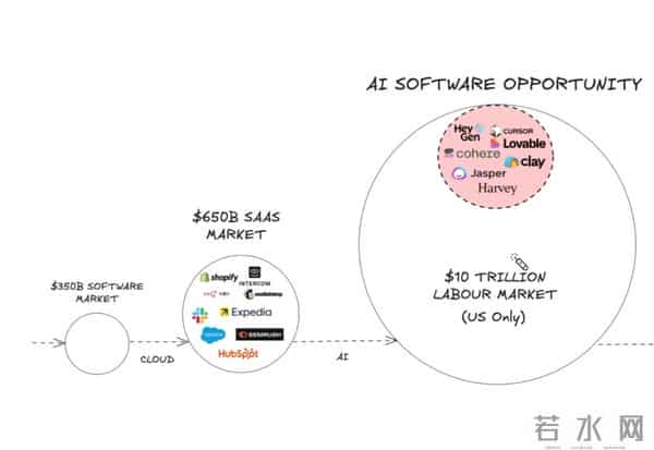 那些“无聊”的 AI 细分市场，正在批量创造百万富翁