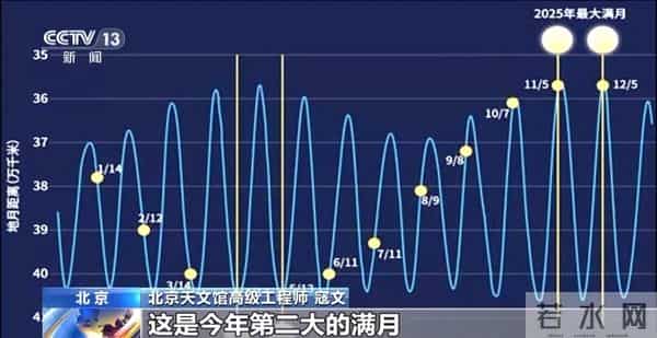 今年最后一次！就在明天！