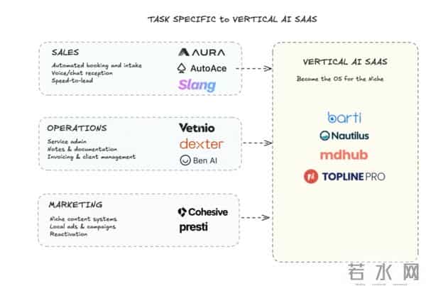那些“无聊”的 AI 细分市场，正在批量创造百万富翁