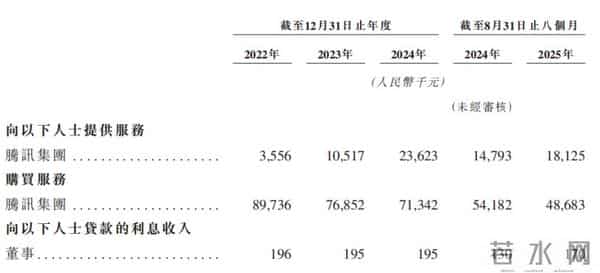 靠“情绪价值”年赚20亿，Soul的社交生意经灵不灵？