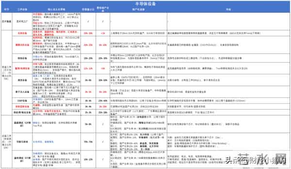 刚刚，有大消息！国产半导体，或进入超级大周期？（概念股名单）