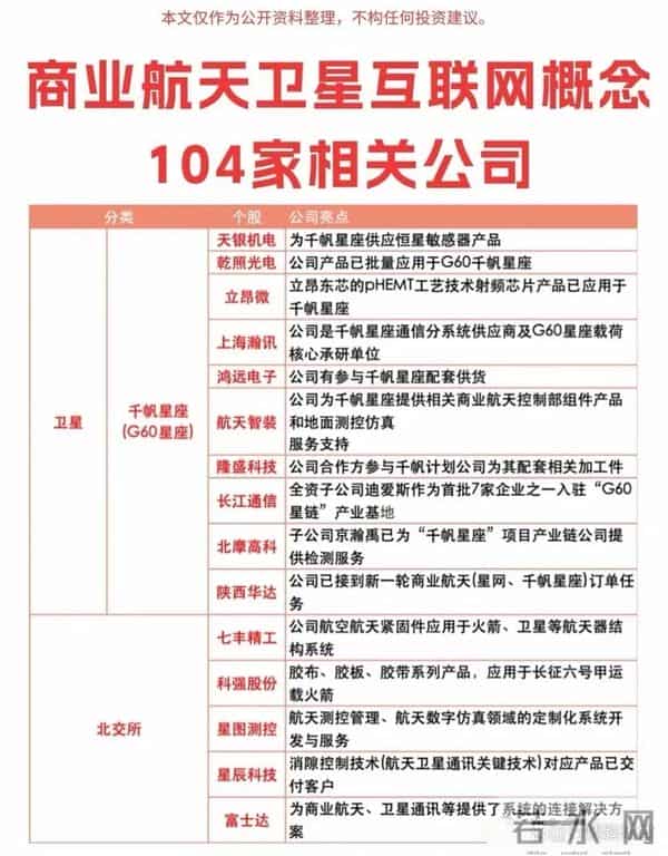 周末重磅利好！104家商业航天公司全梳理，太空算力已暴增10%