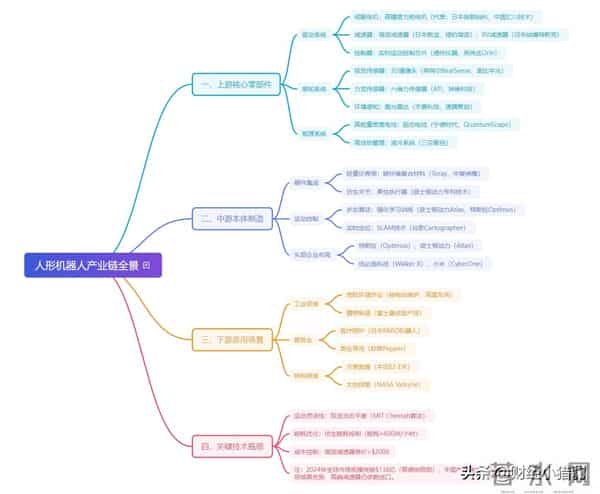 刚刚，有大消息！人形机器人，或进入超级大周期？（概念股名单）
