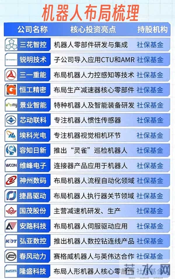 25.12.4（国家队布局机器人+机器人产业链+机器人pk+国产GPU）