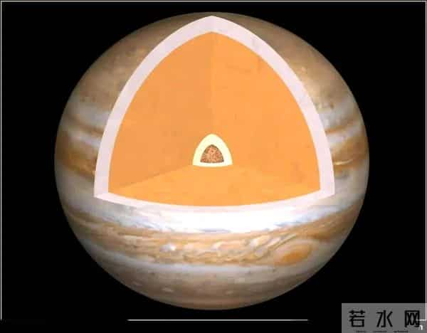 既然木星是一颗气态行星，为啥天体撞击木星，却不能直接穿过去？