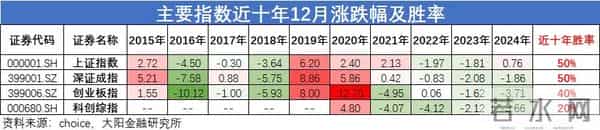 周末重磅！12月有望迎来开门红！