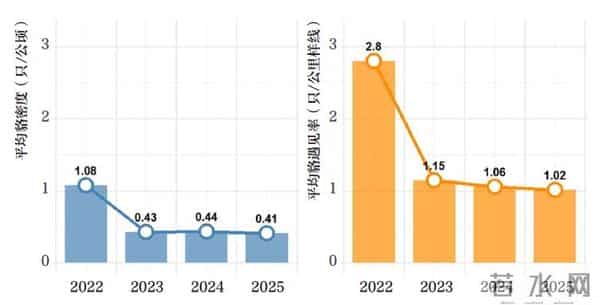 上海又有两区出现！有小区密度奇高，原因找到→