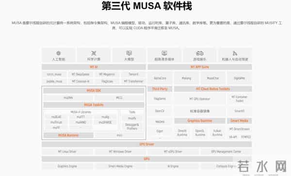 摩尔线程上市，这时代国产半导体如烈火烹油！