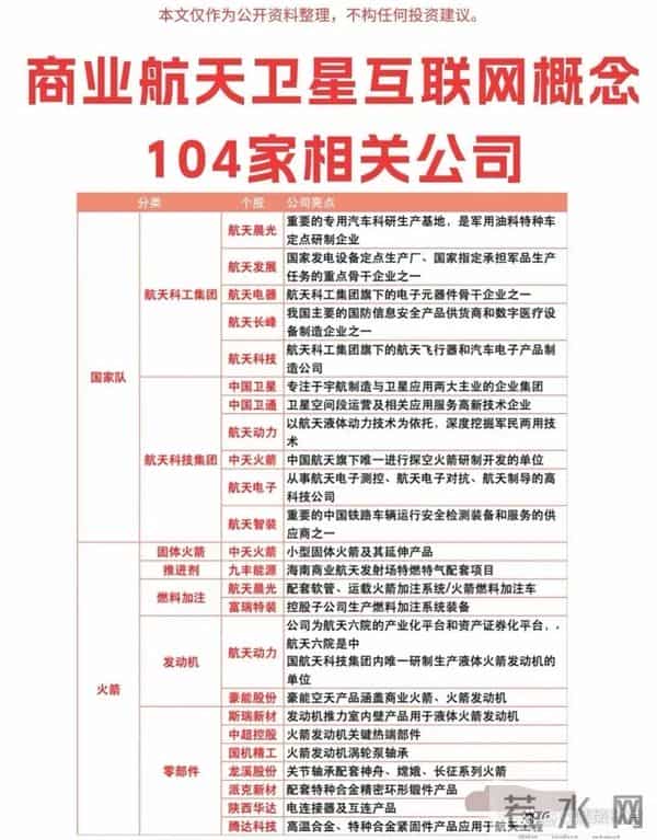 周末重磅利好！104家商业航天公司全梳理，太空算力已暴增10%
