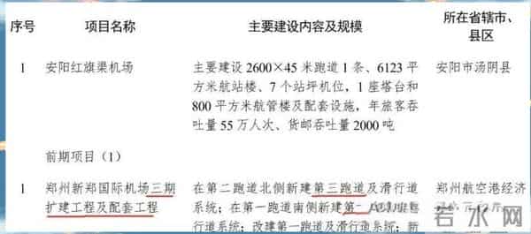 走了顺丰来了邮政?郑州不管是第二机场还是第三跑道要提上日程了!