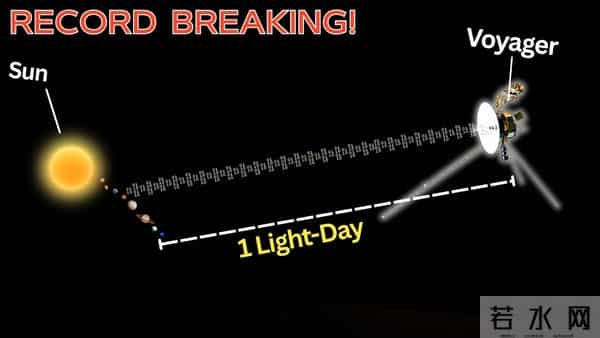 259亿公里，美国有望创造一奇迹！我国该领域还是空白