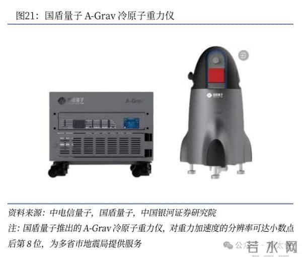 未来10年最猛赛道：量子科技