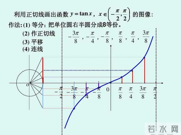 为什么说把函数可视化可以大大降低学习它的难度？
