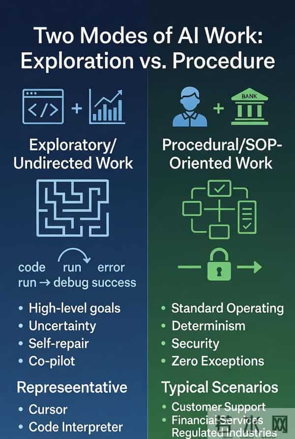 OpenAI大溃败，GPT-5「换皮」GPT-4o，两年半预训练0突破