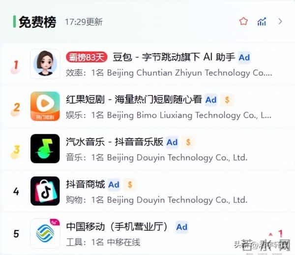 张一鸣疯狂爆单,豆包手机全网断货,赚大发了