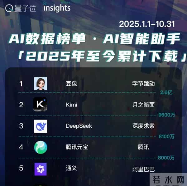 3.4万亿！张一鸣的版图还在扩张