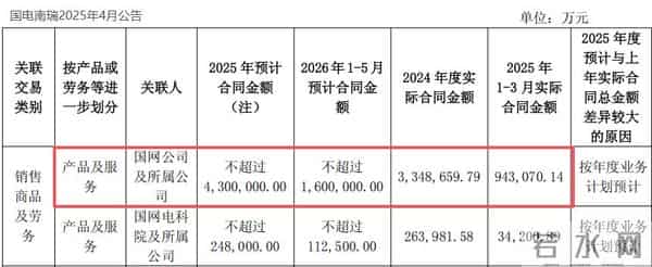 国电南瑞，夺下350亿订单！