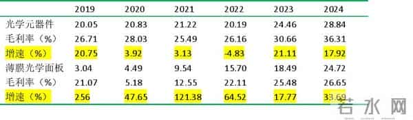 AI眼镜倒计时:谁掌握光波导,谁就掌握未来?水晶光电正站上牌桌