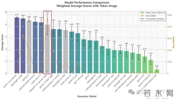 DeepSeek-V3.2被找出bug了：疯狂消耗token，答案还可能出错