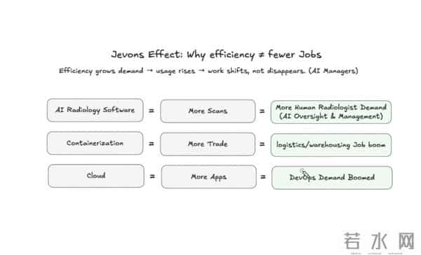 那些“无聊”的 AI 细分市场，正在批量创造百万富翁