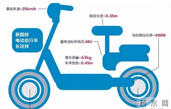 终于要上市了！九号3款新国标电动车，标配智能系统，3大性能升级