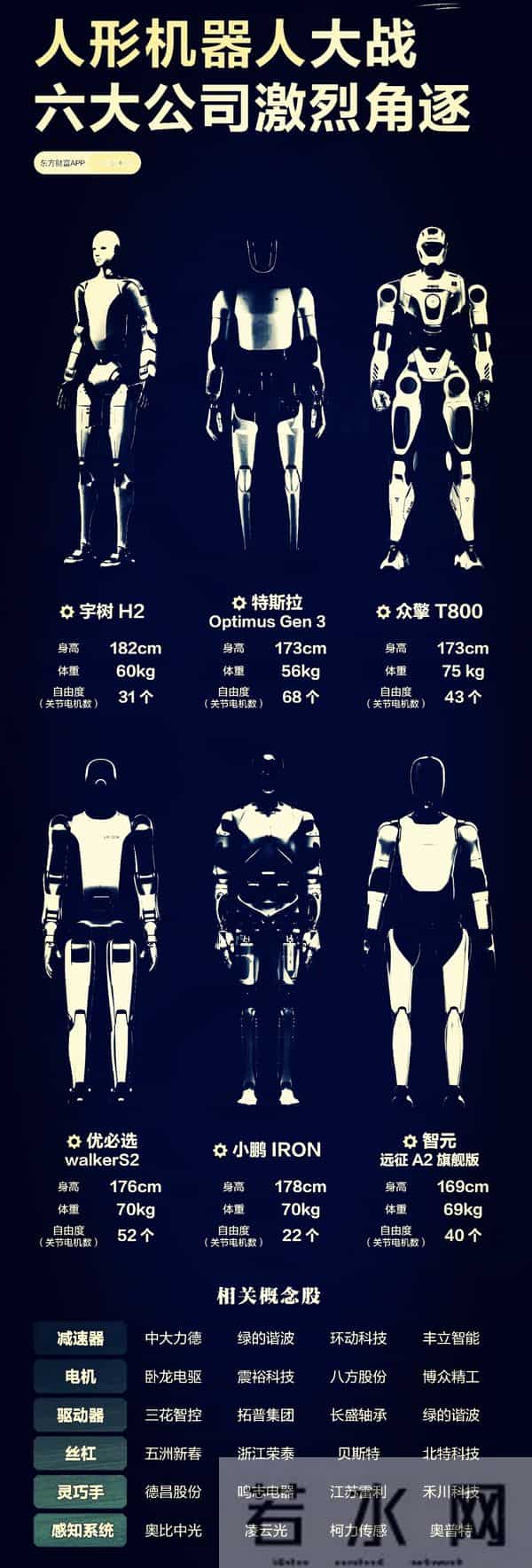 25.12.4（国家队布局机器人+机器人产业链+机器人pk+国产GPU）