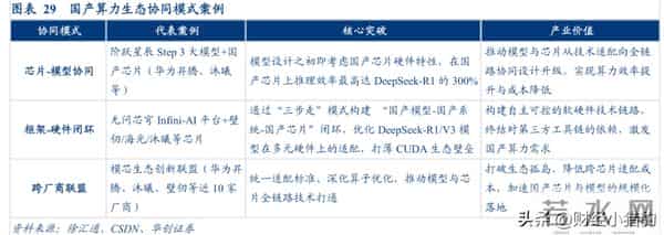 深夜，DeepSeek大消息！这个板块迎来重磅催化，要加速？（附股）