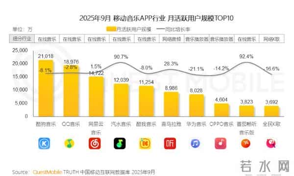 月活干到1.2亿的汽水音乐，到底是谁在用啊？