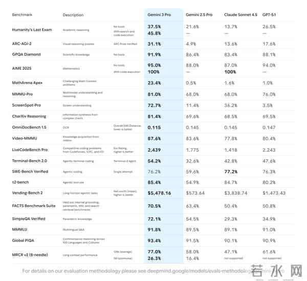 OpenAI大溃败，GPT-5「换皮」GPT-4o，两年半预训练0突破