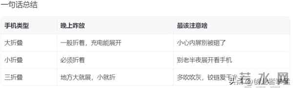 折叠屏手机晚上睡觉的时候该咋放？需要展开吗？折叠机全攻略分享