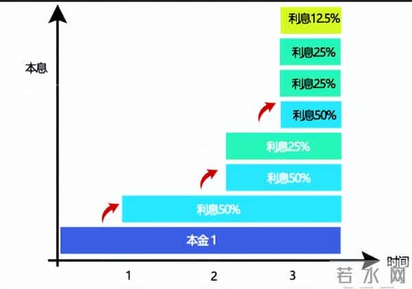 被数学书骗了！自然对数根本不是“e的逆函数”，它的本质超简单