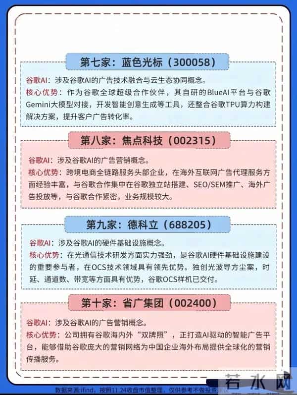 谷歌AI引爆10家核心龙头！光模块代工占70%份额，营销龙头双牌照