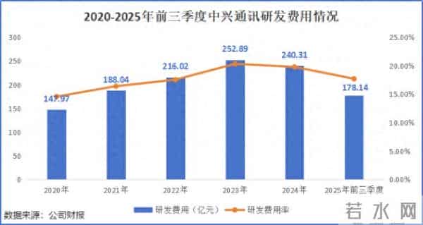 狂砸240亿,中兴通讯,深不可测!