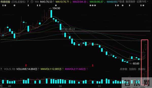 2200亿的中兴通讯，下一个超级大牛股？