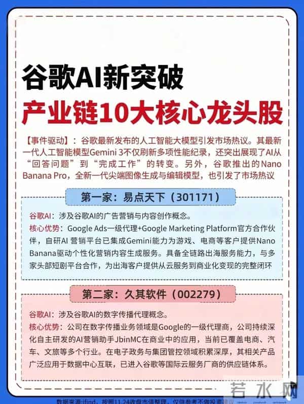 谷歌AI引爆10家核心龙头！光模块代工占70%份额，营销龙头双牌照